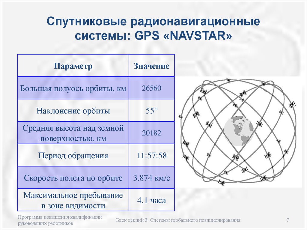 Какая высота орбиты спутников. Подсистема космических аппаратов ГЛОНАСС. Параметры орбиты спутников ГЛОНАСС. Система Navstar. Спутник Navstar-GPS.