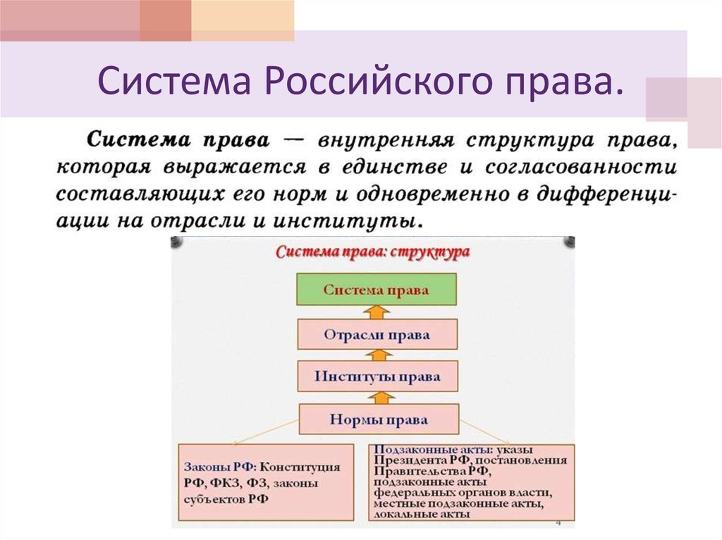 Правовая система план