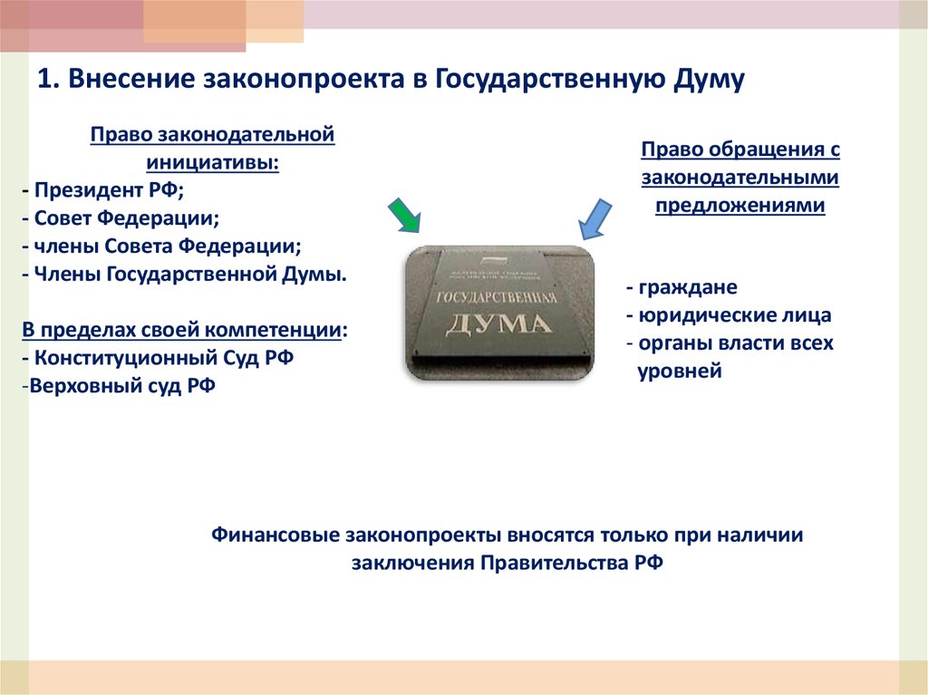 Законопроекты вносятся в. Внесение законопроекта в государственную Думу. Внесение законопроекта в Госдуму. Порядок внесения законопроектов. Кто вносит законопроекты.