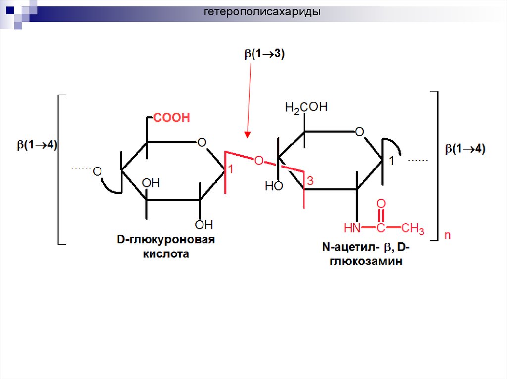Хондроитин 6 сульфат формула. Гетерополисахариды гиалуроновая кислота гепарин хондроитинсульфаты. Гиалуроновая кислота и хондроитин сульфат. 6-Сульфат-n-ацетил-d-глюкозамин. Хондроитин 4 сульфат формула.