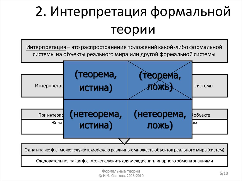 Формально по другому