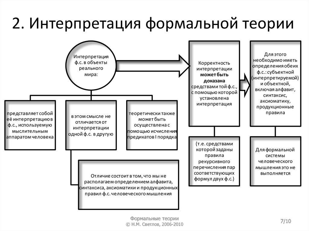 Теория формальных доказательств