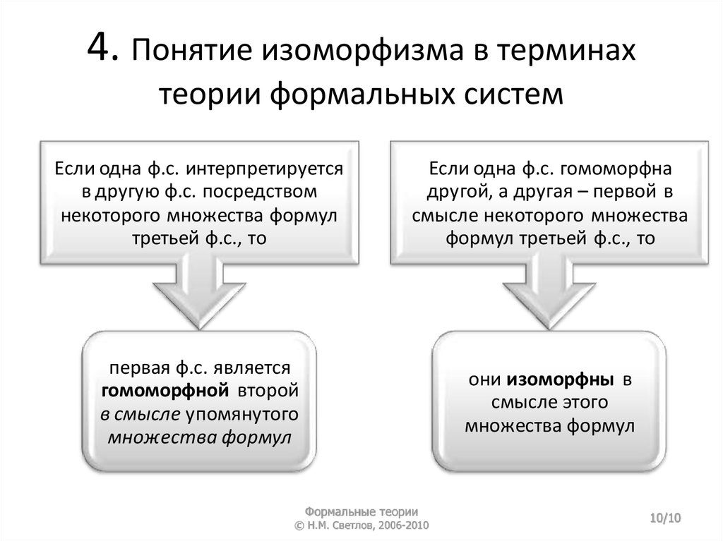 Понятие теория развития. Формальная теория. Изучение теории формального и материального образования. Теория формальных систем. Основные понятия теории формальных логик.