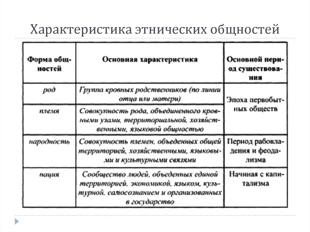 Этнические общности таблица