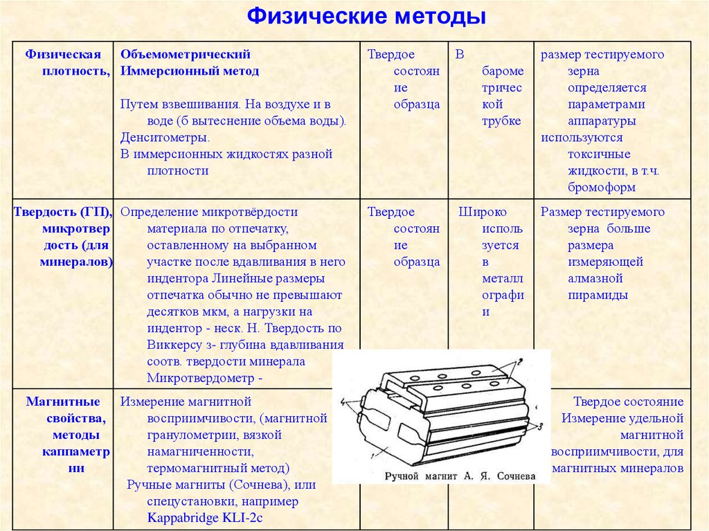 Какие физические методы. Магнит Сочнева. Характеристики магнита Сочнева. Методы исследования твердых тел. Физические методы примеры.