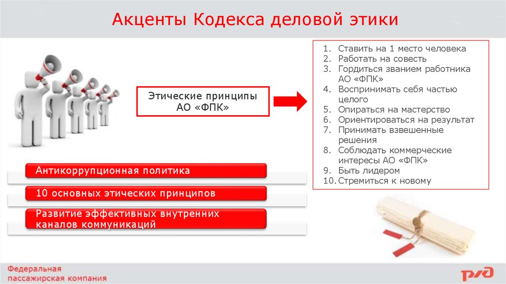 Кодекс деловой этики презентация