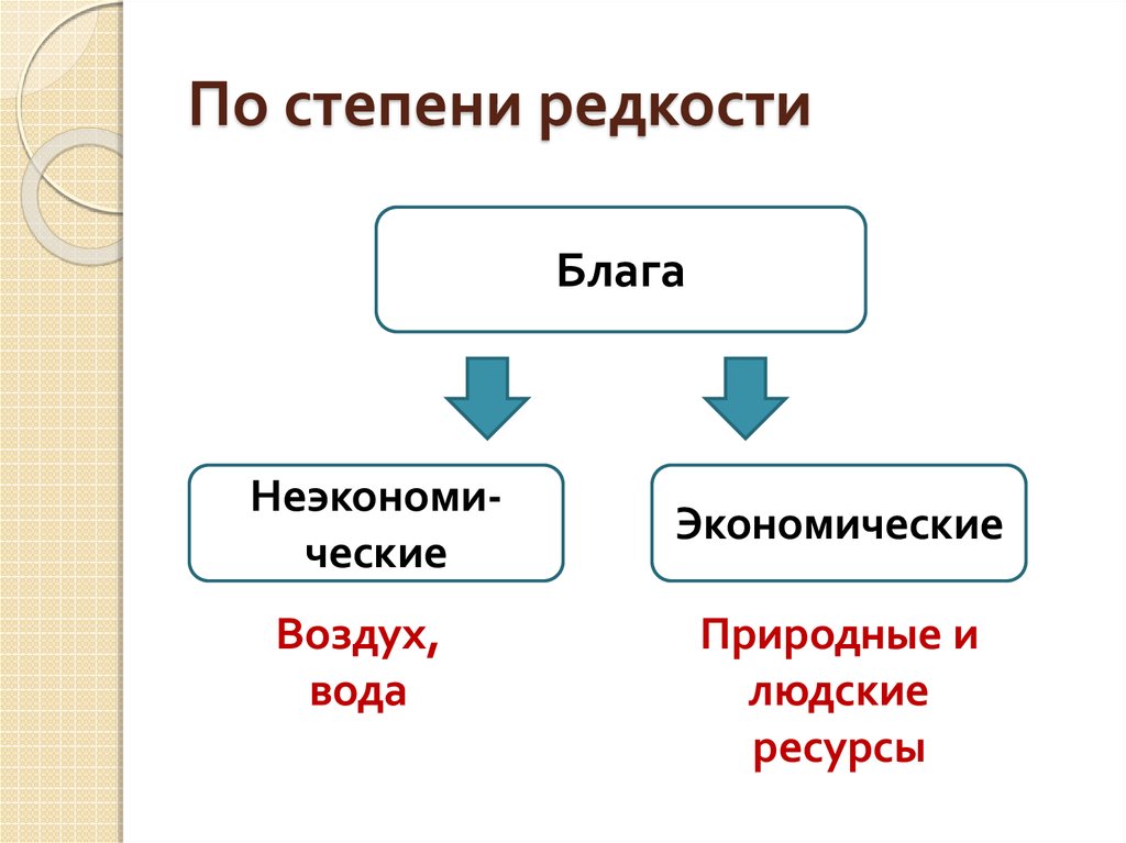 Редкость блага