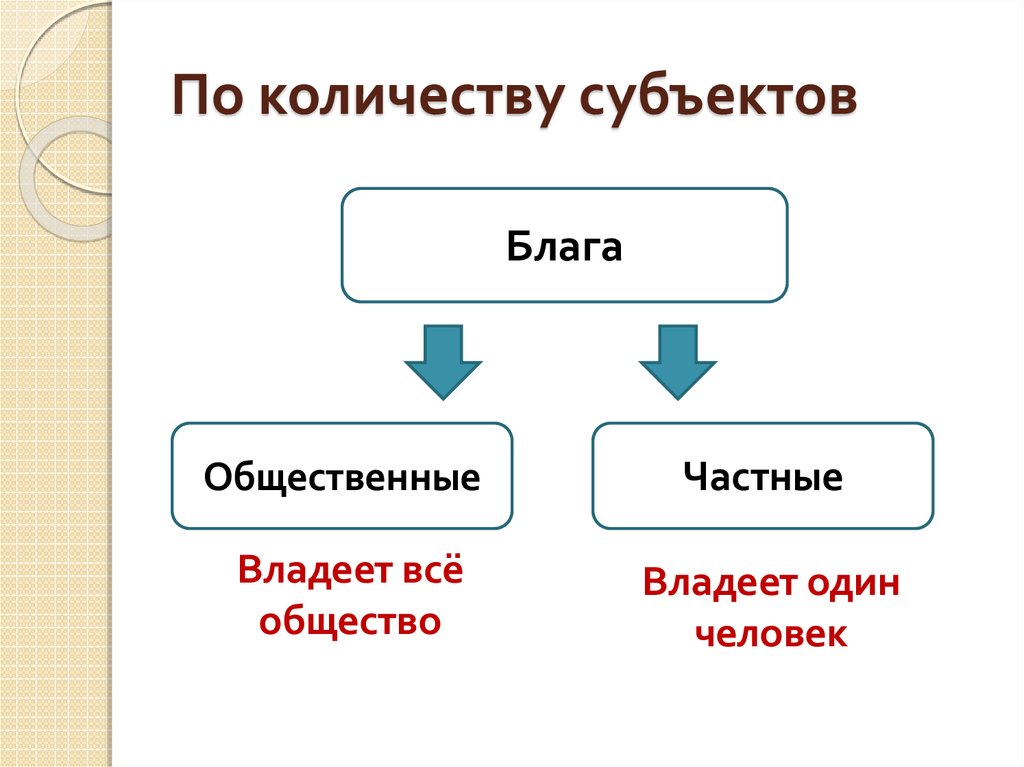 Объем субъекта