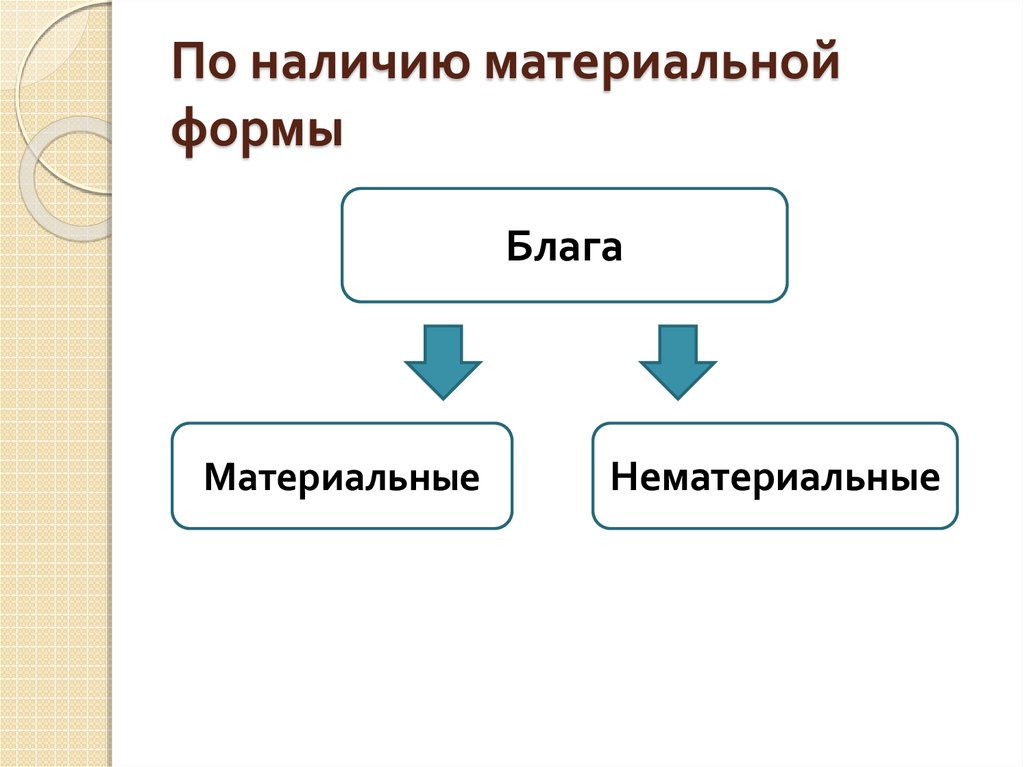 Наличие материальный