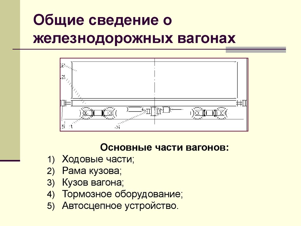 Классификация пассажирских вагонов