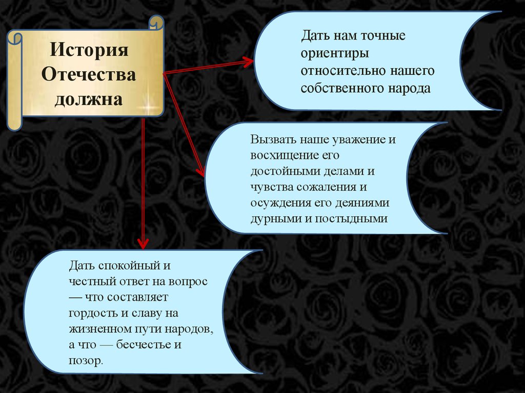 Надо истории. Зачем изучать историю Отечества. Зачем мне надо изучать историю Отечества. Почему нужно изучать историю Отечества. Для чего мы изучаем историю своего Отечества.