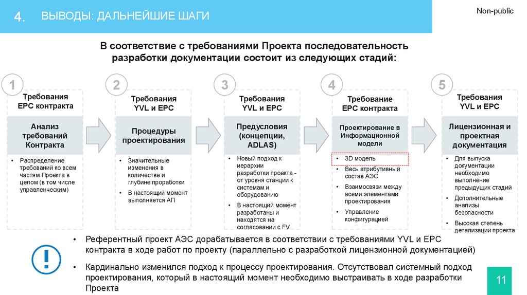 Контрактная стратегия проекта