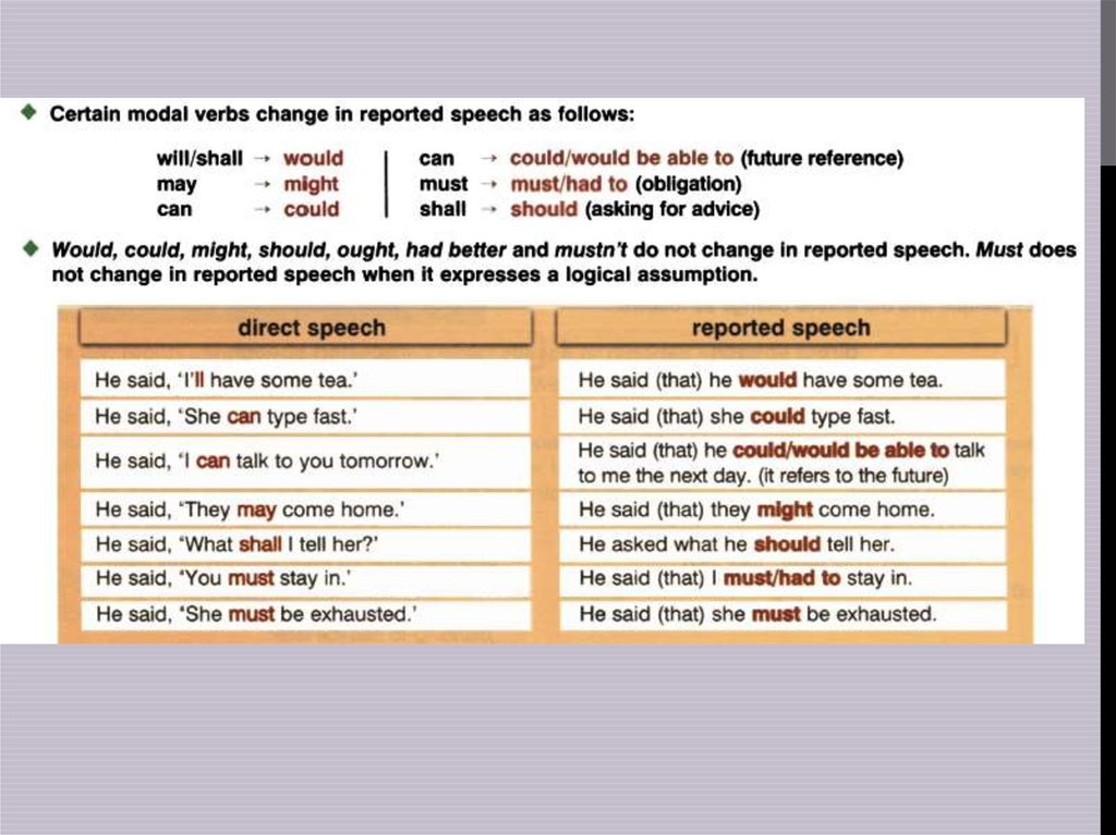 Reported Speech - online presentation 