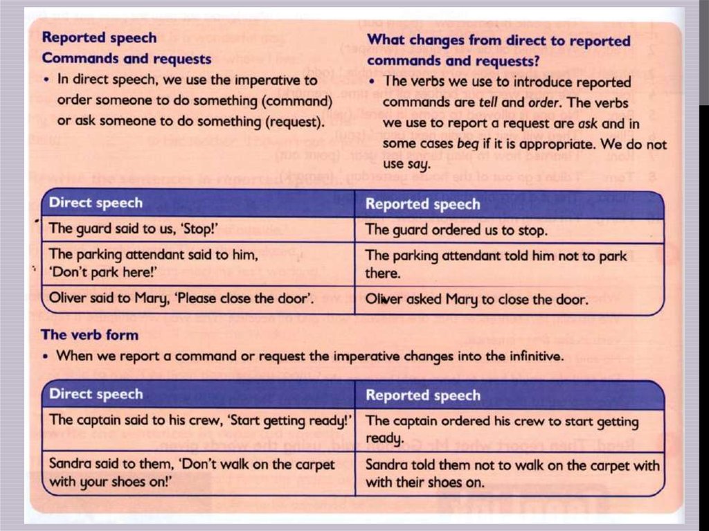 Said в косвенной речи. Reported Speech told. Said reported Speech. Репортед спич said. Reported Speech told said разница.