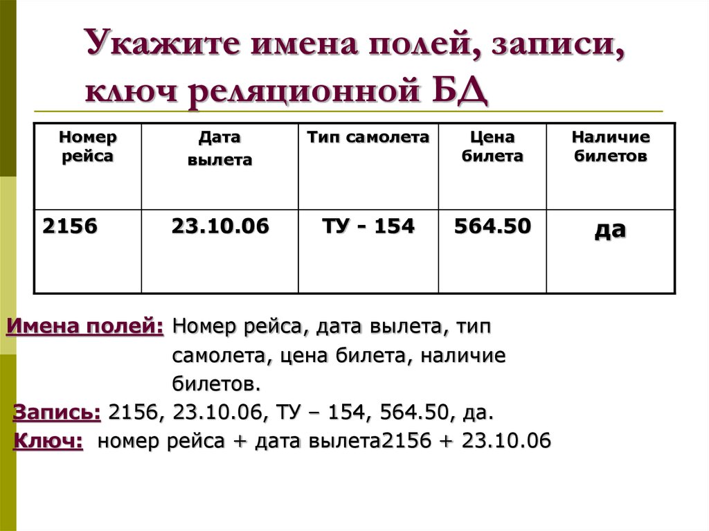 Запишите в поле ответа номера. Опишите структуру записей для базы данных рейсы самолетов. Структуры записи для баз данных рейсы самолетов. Опишите структуру записей для БД рейсы самолетов. Опишите структуру записей для базы данных рейсы самолётов школы.