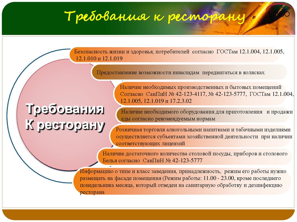 Реферат: Инвестиционный проект ресторана