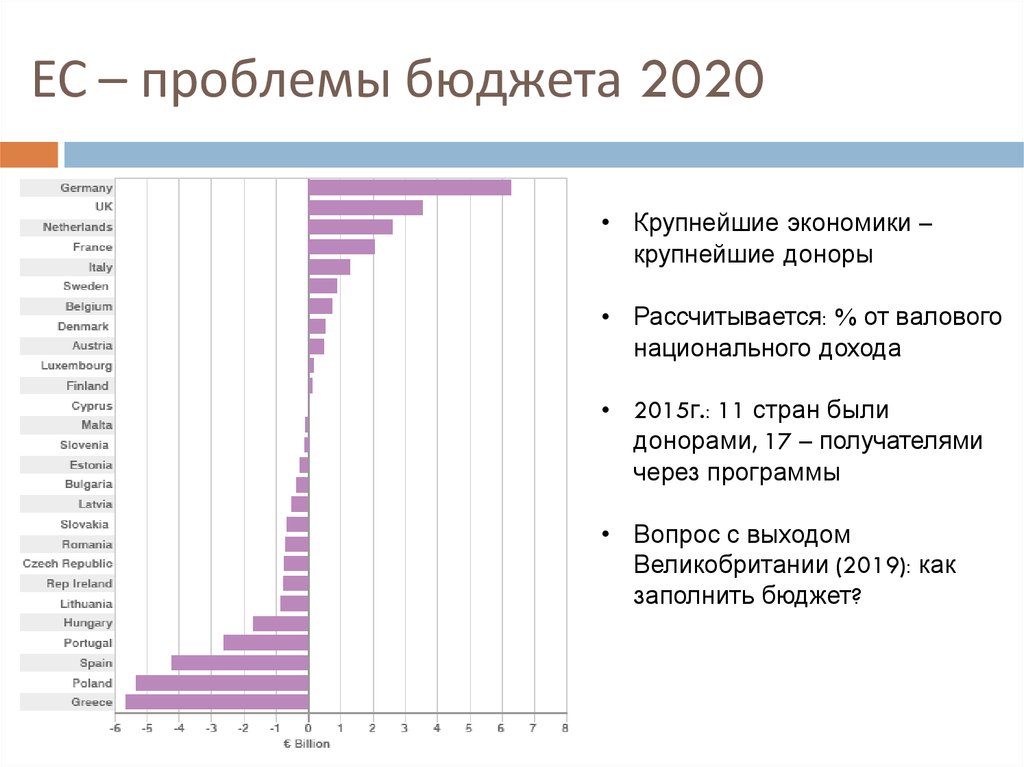 Проблемы евросоюза. Бюджеты стран Евросоюза. Экономические проблемы ЕС. Проблемы Евросоюза 2020. Основные проблемы Евросоюза.