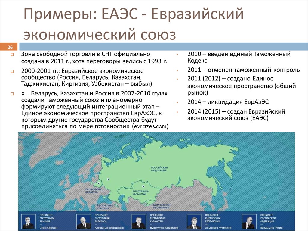 В каком году было создано российское качество. Таможенный Союз ЕАЭС состав. Таможенный Союз ЕВРАЗЭС, ЕАЭС.. 2000 Договор о создании Евразийского экономического Союза. Экономические Союзы.