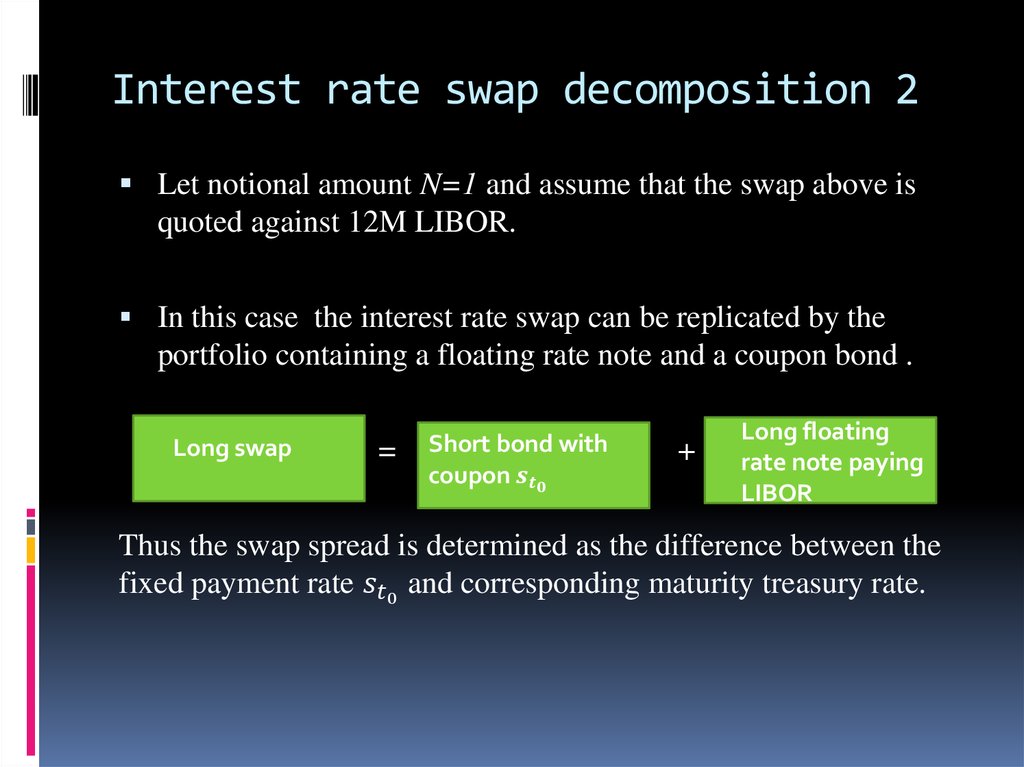 Interest rate swap decomposition 2