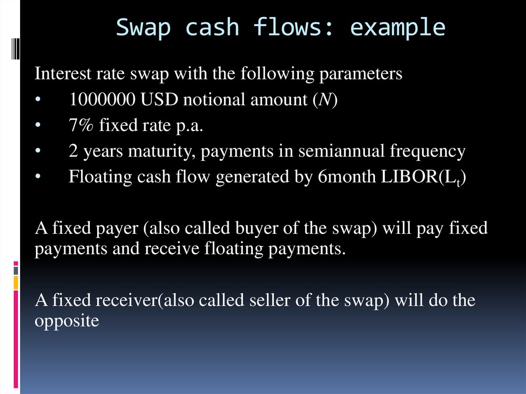 Swap cash flows: example