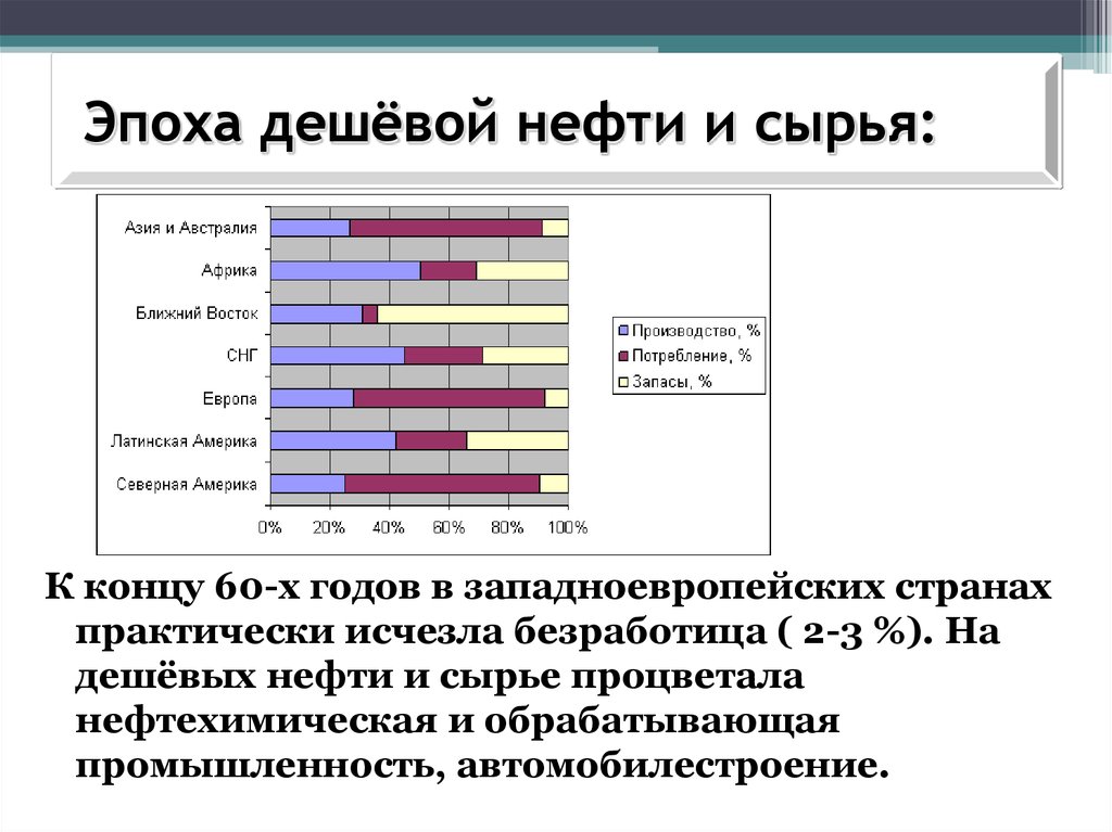 Завершение эпохи индустриального общества