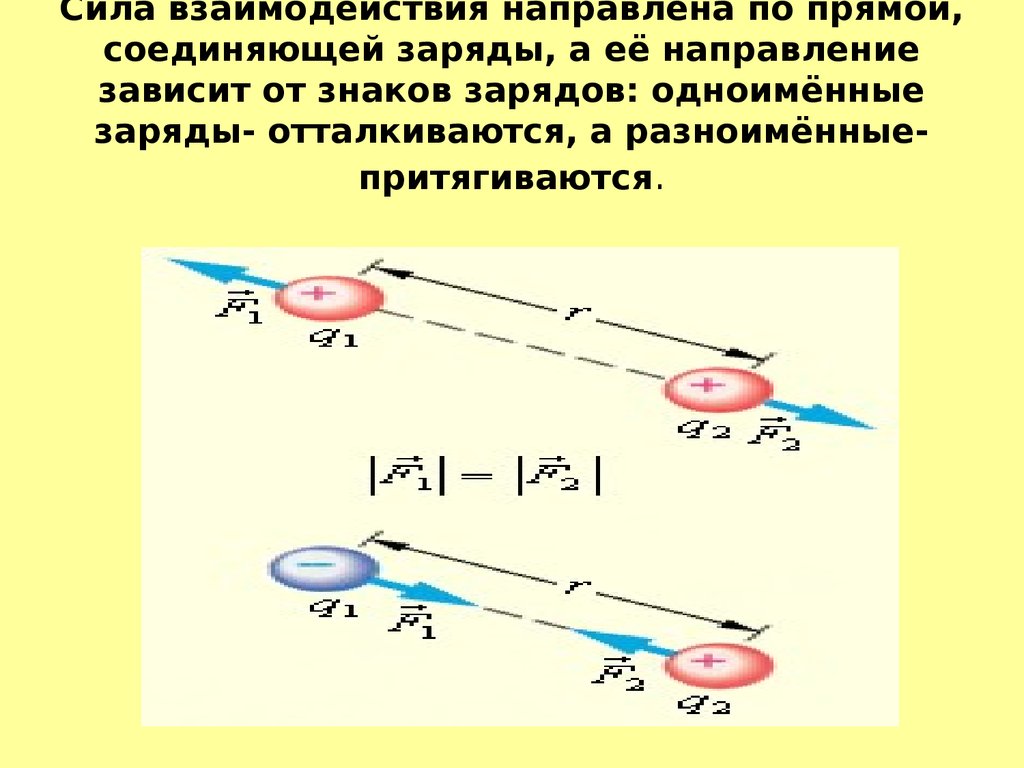 Два точечных заряда отталкиваются