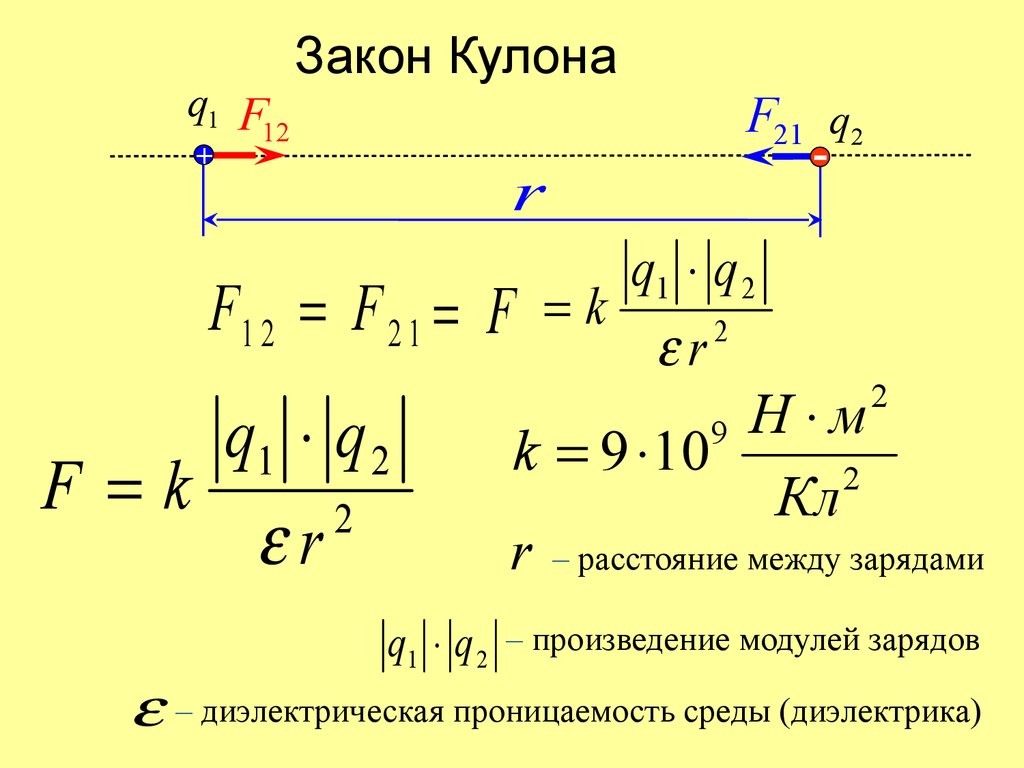 R в физике 10. Сила взаимодействия точечных зарядов формула. Сила взаимодействия электрических зарядов формула. Сила взаимодействия 2 точечных зарядов формула. Формула силы электрического взаимодействия между зарядами.