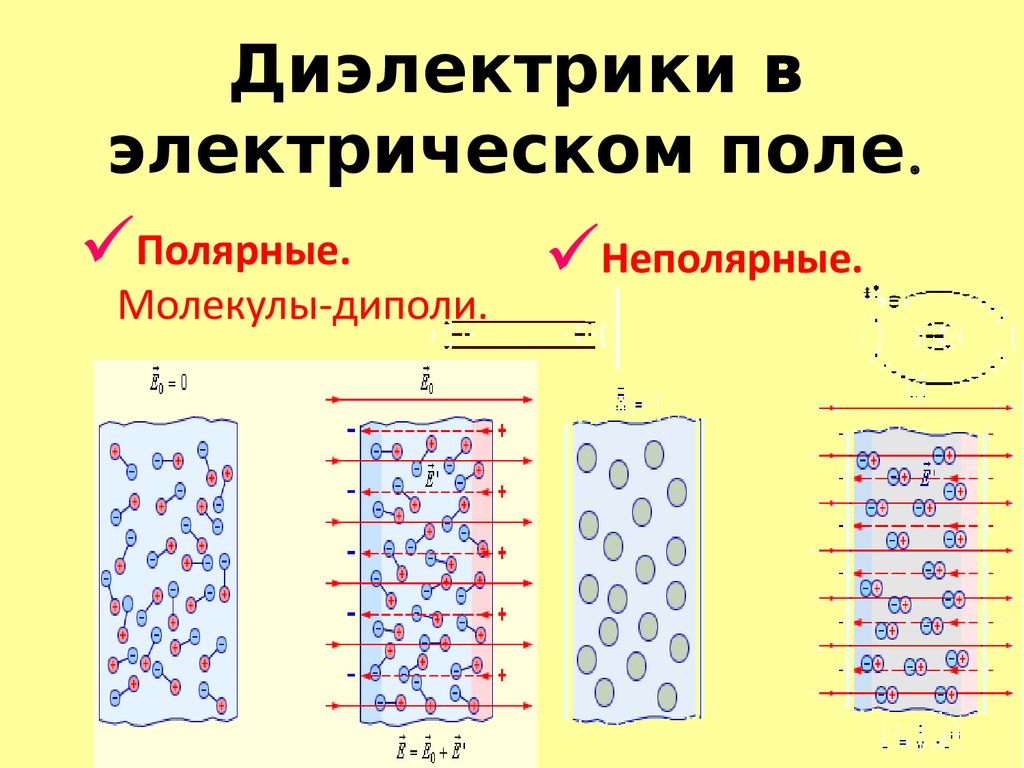 Какую площадь должны иметь пластины плоского конденсатора для того чтобы его электроемкость 2 мкф