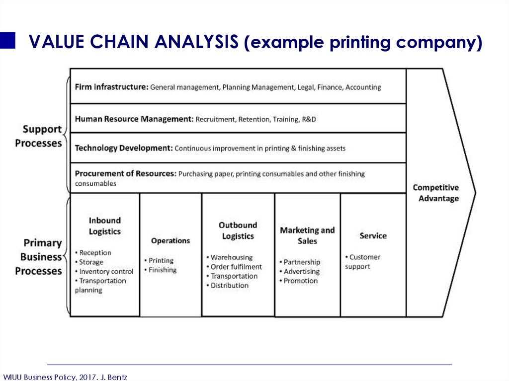 Nike inc outlet value chain analysis