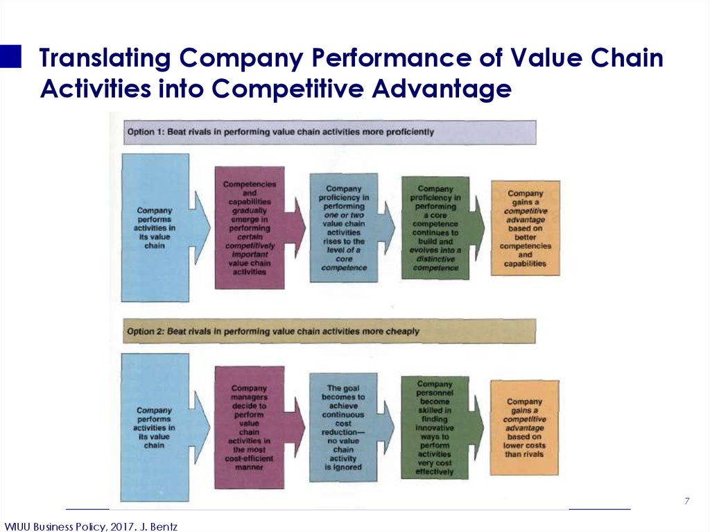 Value Chain Analysis. Supply Chain of Nike. Company Performance. Value Chain Analysis of ikea.