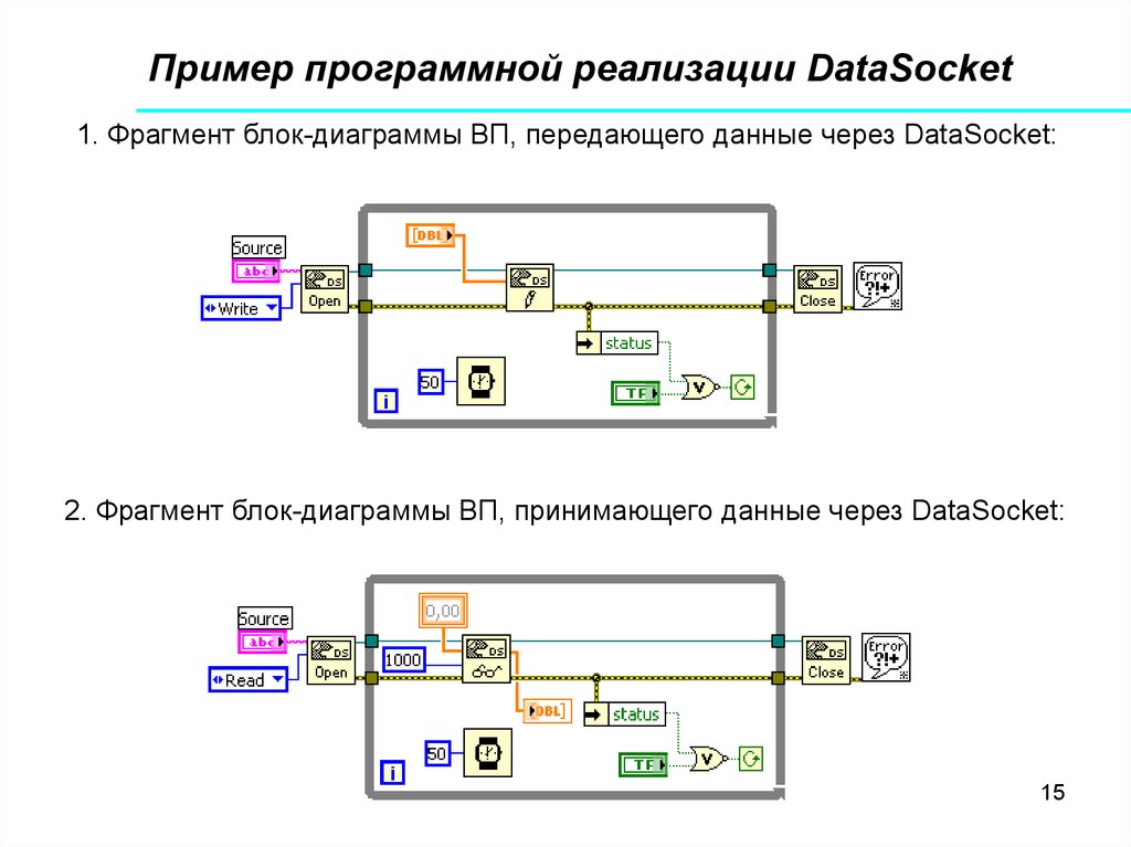 Как в labview открыть блок диаграмму