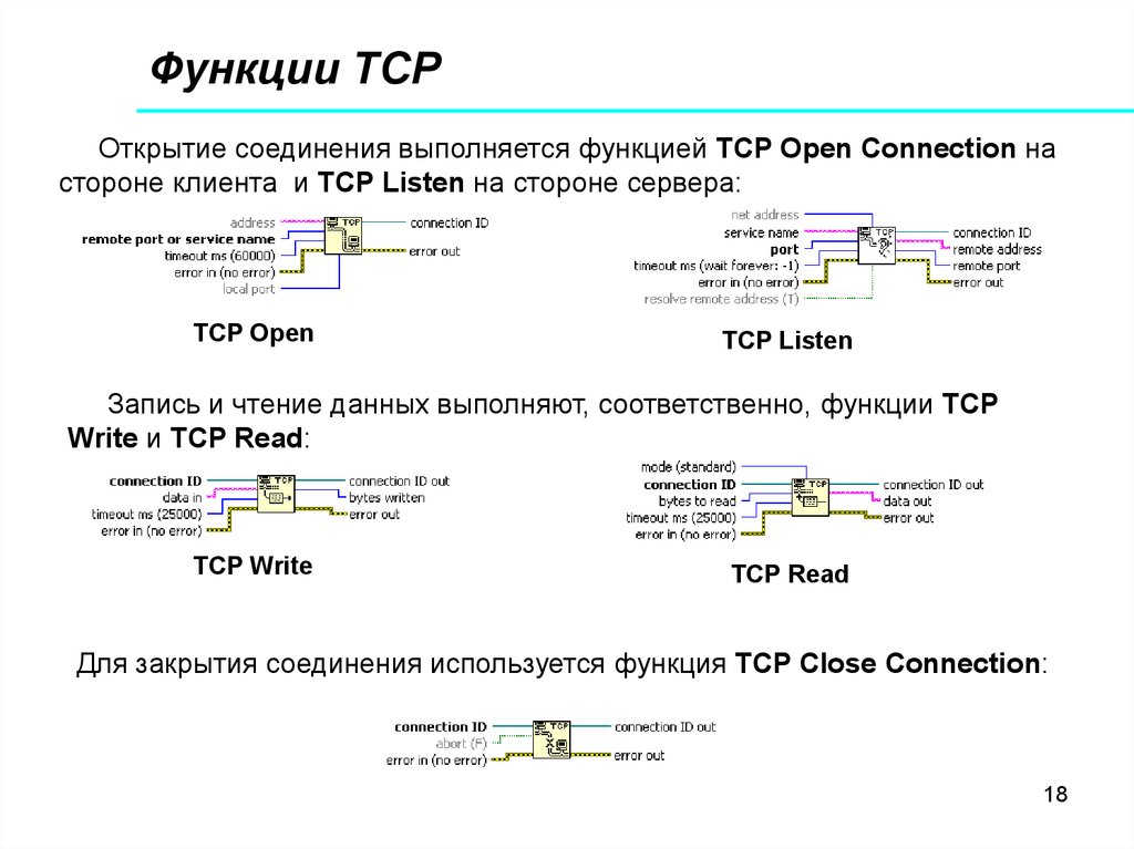 Открой соединение. Функции протокола TCP. Выберите функции, выполняемые протоколом TCP. Функции, выполняемые протоколом TCP. Функционирование протокола TCP..