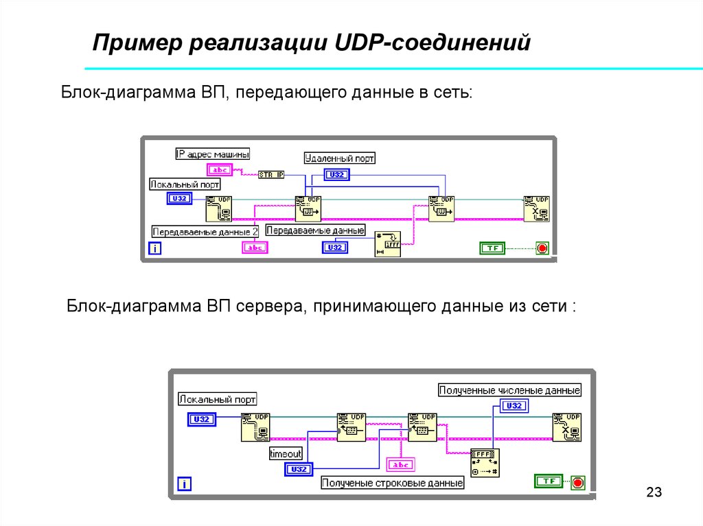 Как в labview открыть блок диаграмму