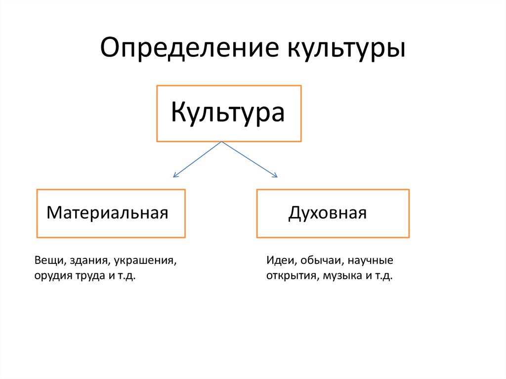 Материальная культура определение. Духовная и материальная культура Киевской Руси. Определение духовной и материальной культуры. Культура определение. Культа материальная и духовная.