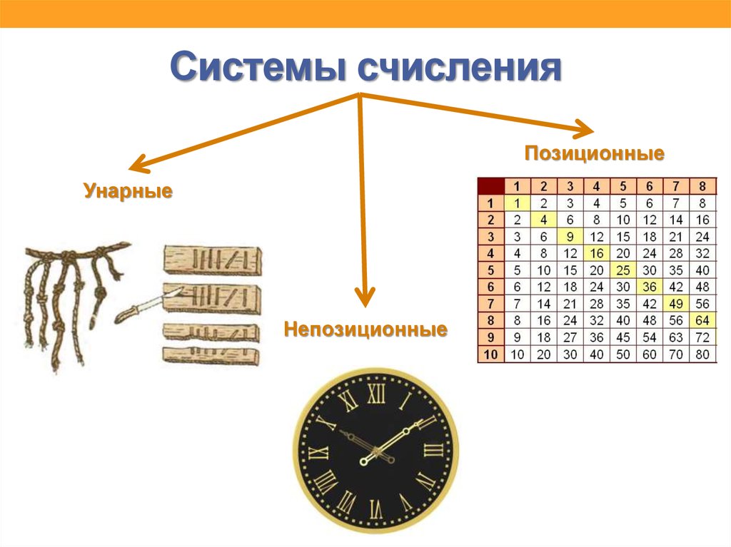 Системы счисления рисунки