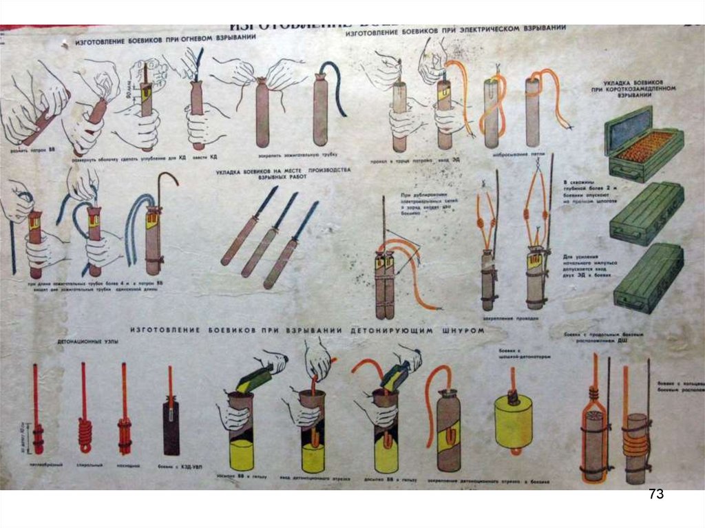 Электрический способ. Электрический способ взрывания применяется. Плакаты по подрывному делу. Сущность электрического способа взрывания. Способы и средства взрывания зарядов ВВ.