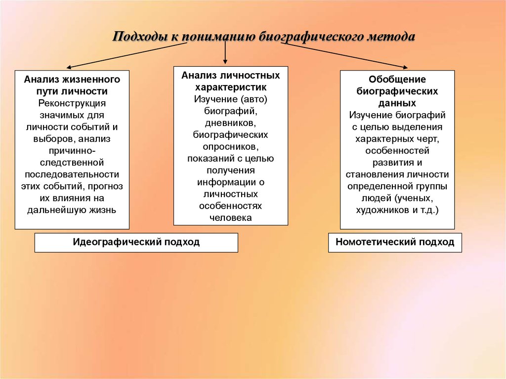 Номотетический и идеографический подходы. Номотетический подход и идеографический подходы. Номотетический и идеографический подходы в психологии. Биографический метод исследования. Анализ жизненного пути.