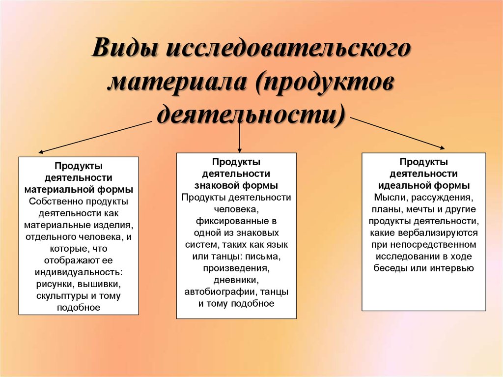 Виды деятельности технология. Анализ продуктов деятельности виды. Анализ продуктов деятельности в психологии виды. Метод анализа продуктов деятельности. Анализ продуктов деятельности методика.