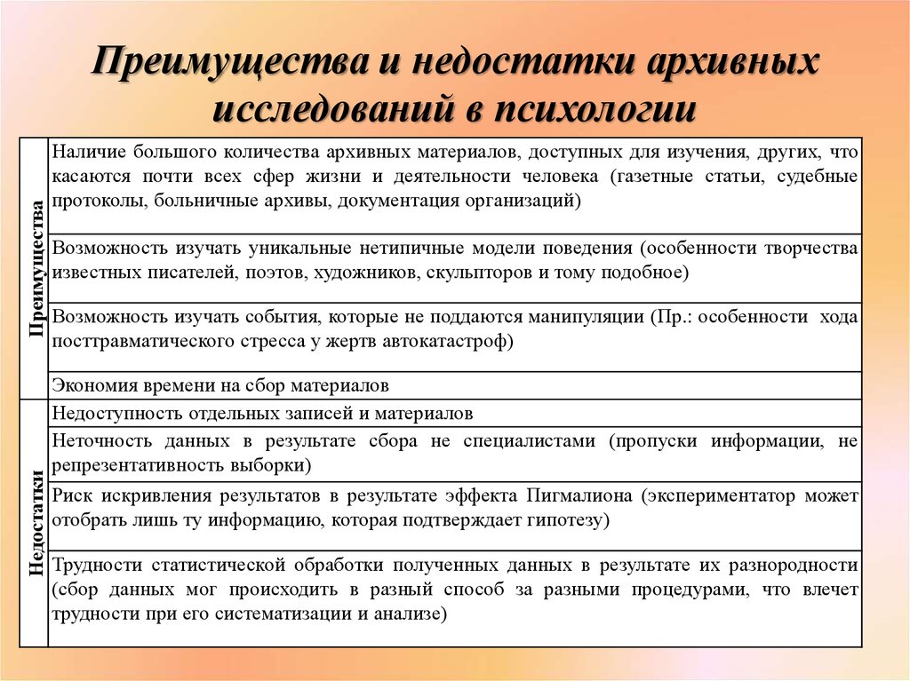 Анализ продуктов деятельности