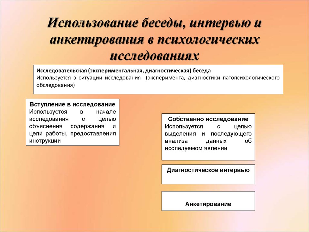 Метод опроса беседа интервью. Метод анкета в психологии. Область применения анкетирования в психологии. Отличие анкетирования от беседы. Методы опроса в психологии беседа.