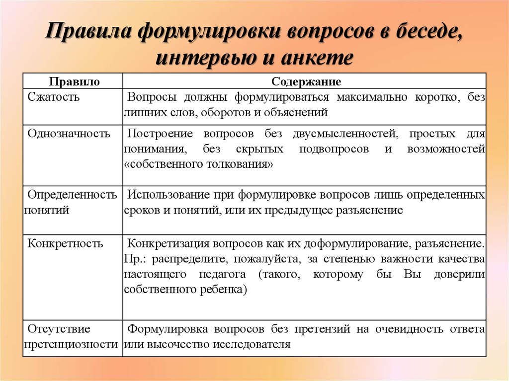 Основные виды ответов. Правила формулировки вопросов. Виды вопросов в беседе. Виды вопросов в интервью. Правила формулировки вопросов беседы..