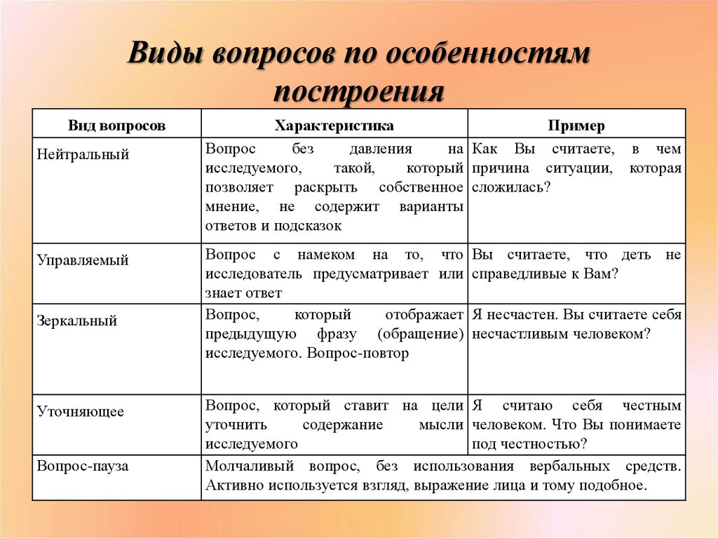 Пример общей характеристики. Виды вопросов с примерами. Что такое вопрос виды вопросов. Основные типы вопросов. Типы вопросов в психологии.