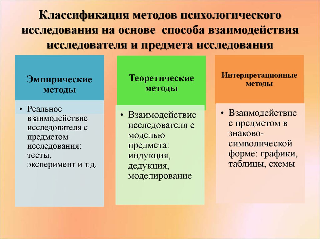 Виды психологических. Классификация методов изучения психологии. Типы классификации психологических методов исследования. К методам исследования в психологии относятся:. К теоретическим методам в психологии относят.