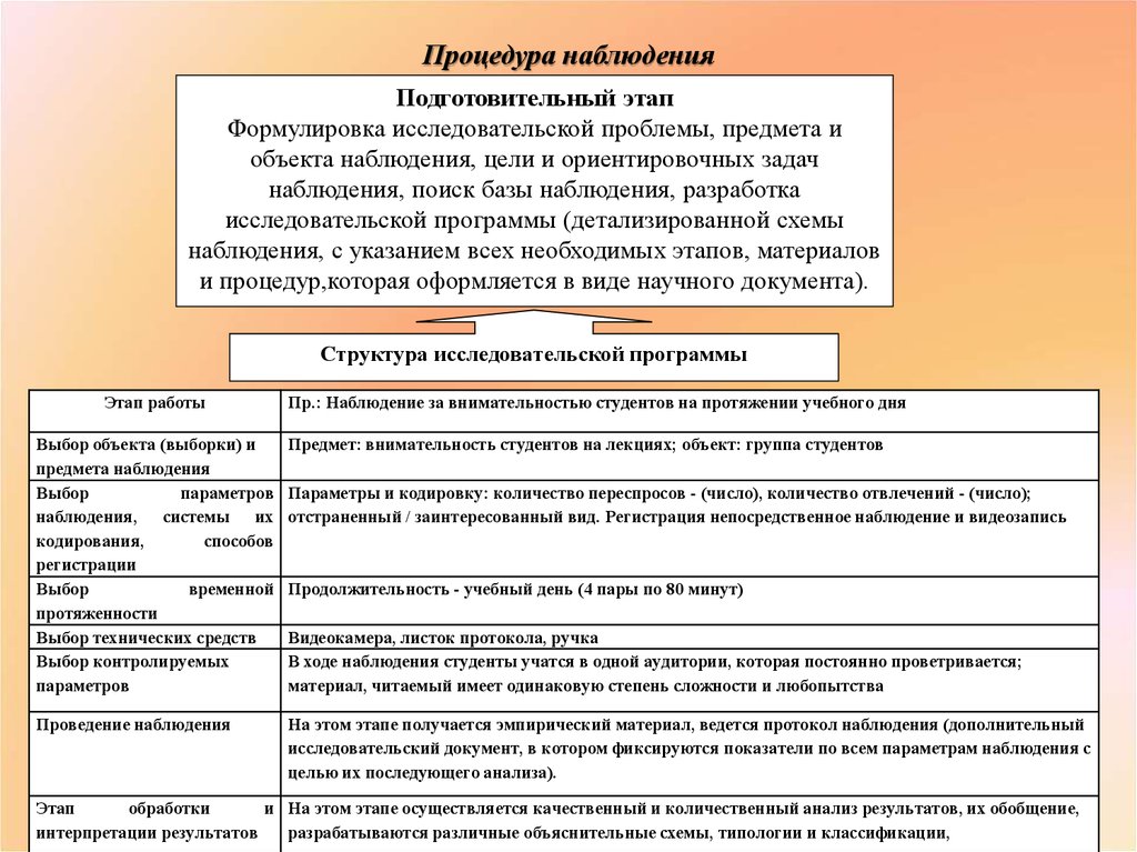 Привести пример наблюдения