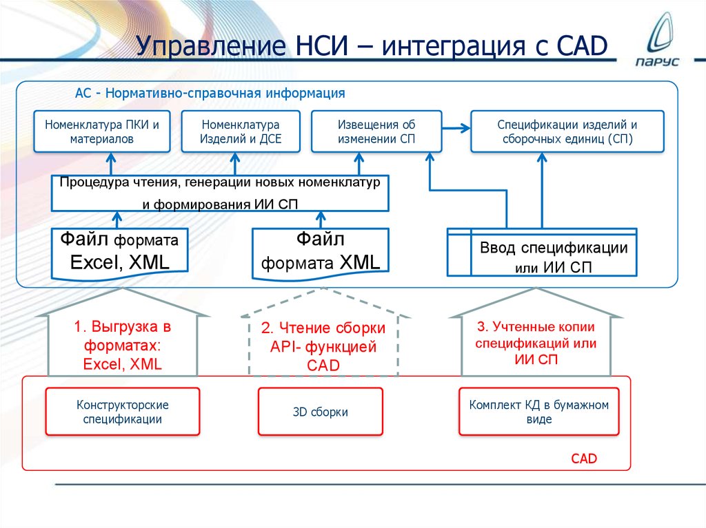 Асу нси. Нормативно-справочная информация НСИ. Нормативно-справочная информация примеры. НСИ. Нормативно-справочная информация.