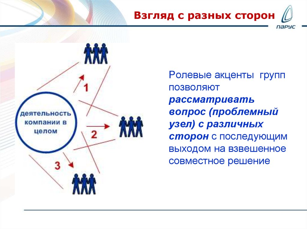 Стороны с точки зрения. Ситуация с разных сторон. Взгляд на ситуацию с разных сторон. Видеть ситуацию с разных сторон. Разные взгляды на одну ситуацию.