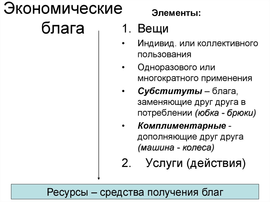 Составьте рассказ о себе как потребителей экономических благ используя следующий план