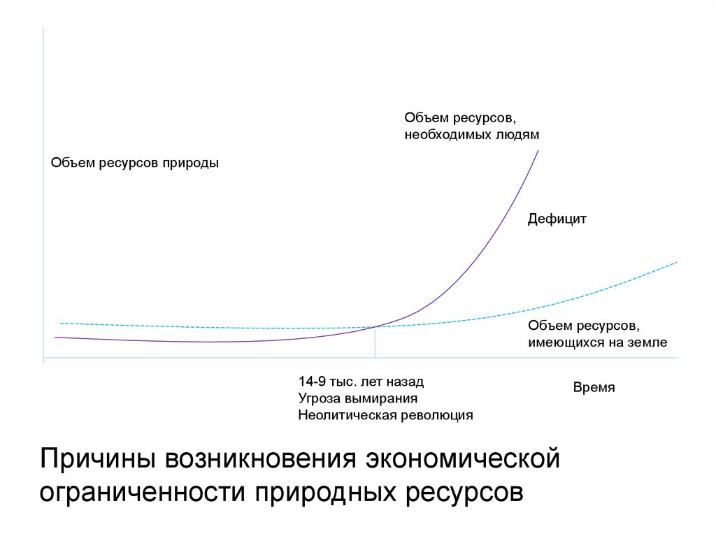 Ресурсы экономического роста