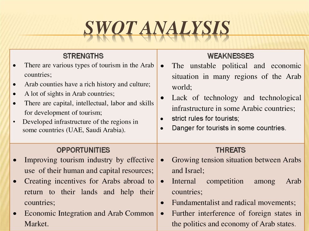 Challenges of tourism in Arab world - online presentation