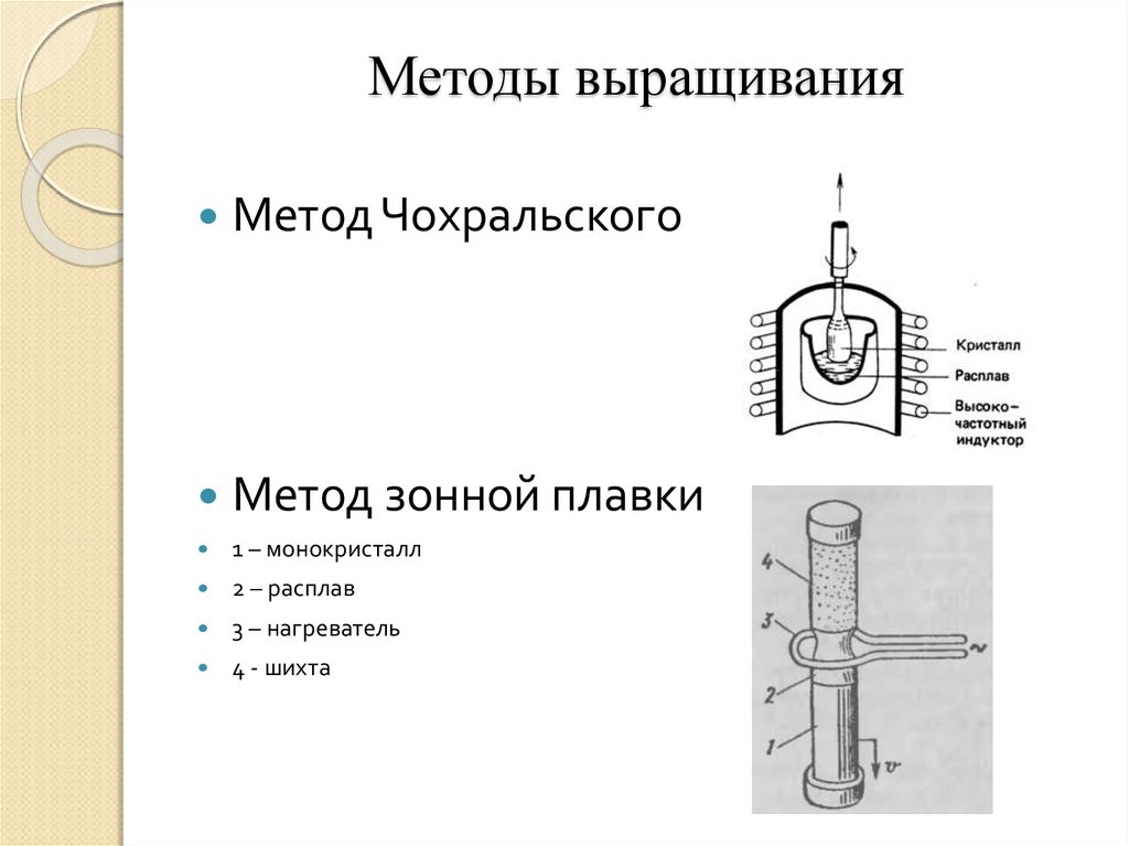 Метод чохральского. Зонная плавка кремния. Метод счохральского выращивания нанокристаллов. Метод Чохральского кремний. Методы зонной плавки.